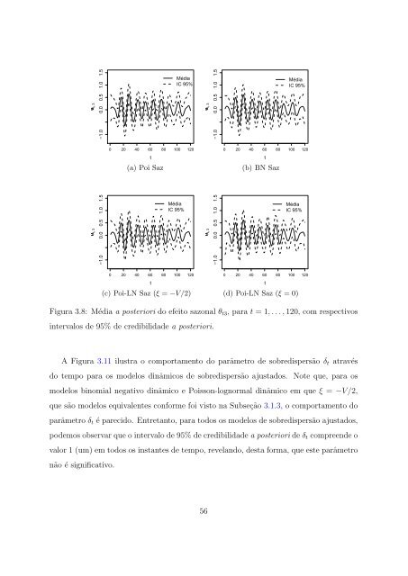 Modelos para Dados de Contagem com Estrutura Temporal