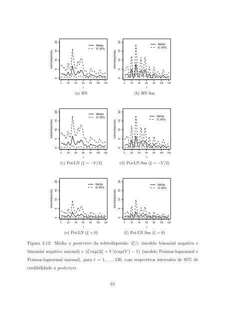 Modelos para Dados de Contagem com Estrutura Temporal