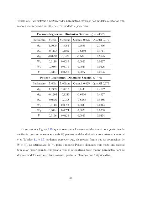 Modelos para Dados de Contagem com Estrutura Temporal