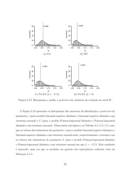 Modelos para Dados de Contagem com Estrutura Temporal