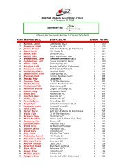 2009 Stats.xlsx - PGA of Alberta