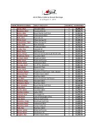 2010 Stats - August 11.xlsx - PGA of Alberta