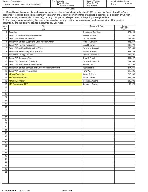 2010 FERC Form 1 - Pacific Gas and Electric Company