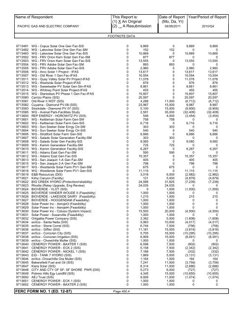 2010 FERC Form 1 - Pacific Gas and Electric Company