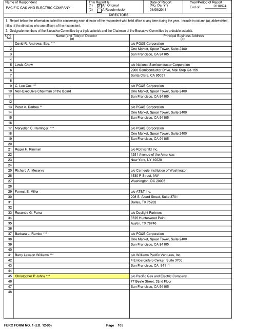 2010 FERC Form 1 - Pacific Gas and Electric Company