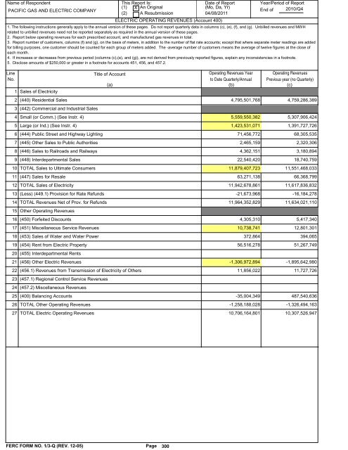 2010 FERC Form 1 - Pacific Gas and Electric Company