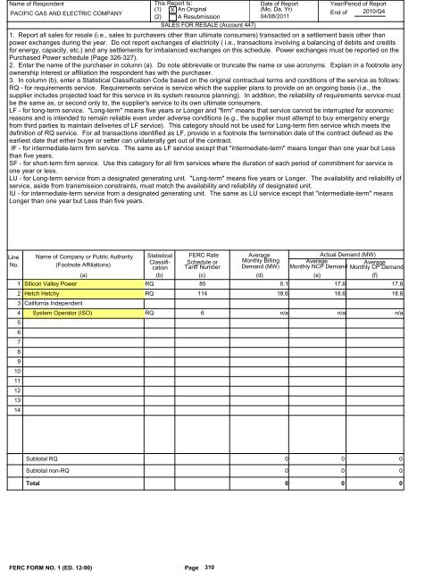 2010 FERC Form 1 - Pacific Gas and Electric Company