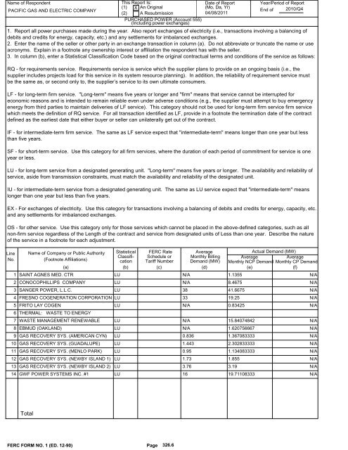 2010 FERC Form 1 - Pacific Gas and Electric Company