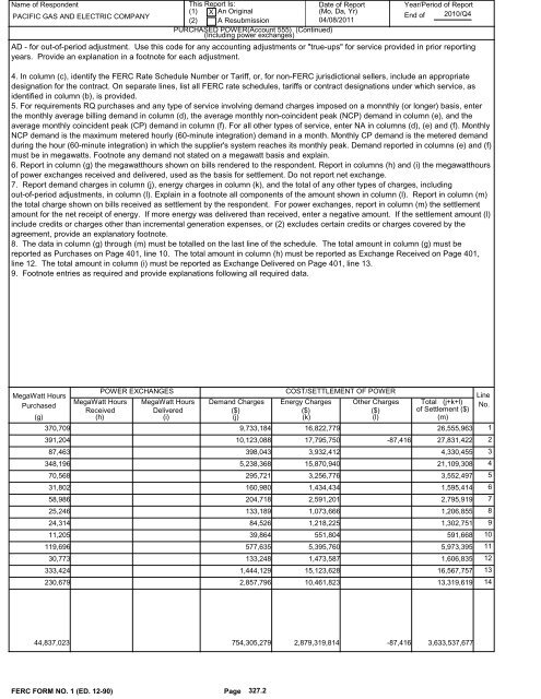 2010 FERC Form 1 - Pacific Gas and Electric Company