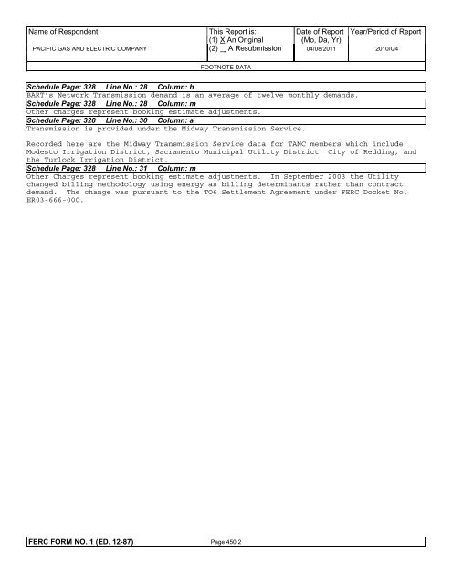 2010 FERC Form 1 - Pacific Gas and Electric Company