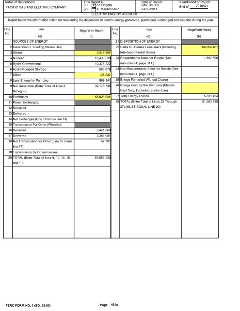 2010 FERC Form 1 - Pacific Gas and Electric Company