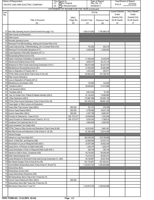 2010 FERC Form 1 - Pacific Gas and Electric Company