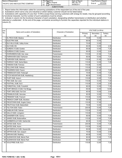 2010 FERC Form 1 - Pacific Gas and Electric Company