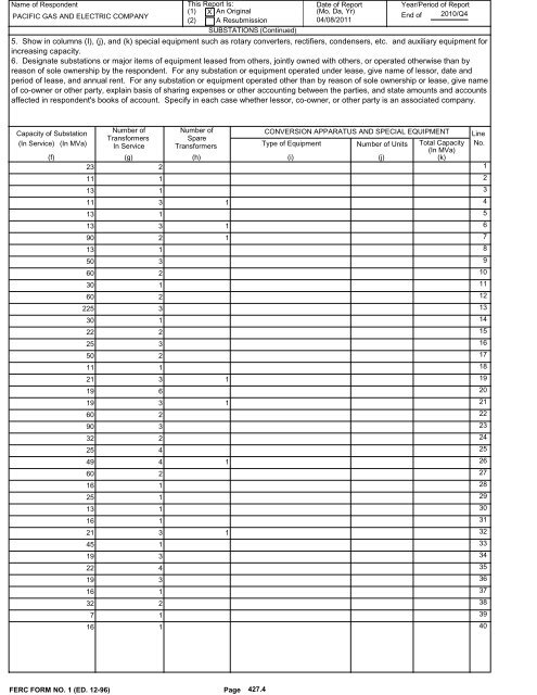 2010 FERC Form 1 - Pacific Gas and Electric Company