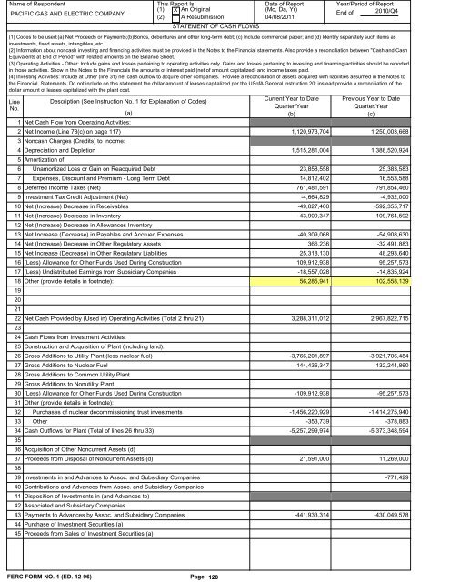 2010 FERC Form 1 - Pacific Gas and Electric Company