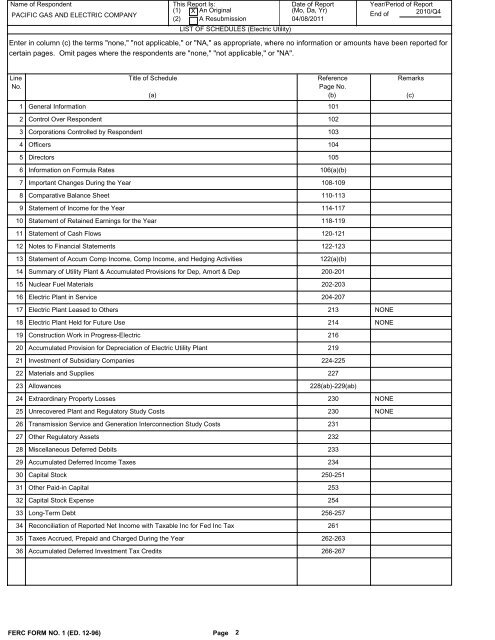 2010 FERC Form 1 - Pacific Gas and Electric Company