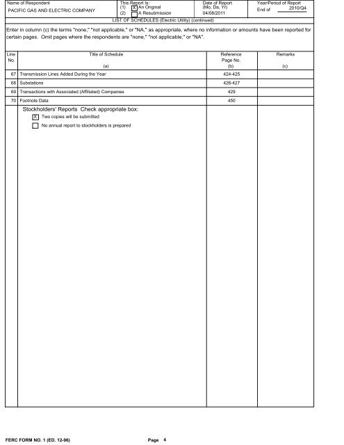 2010 FERC Form 1 - Pacific Gas and Electric Company