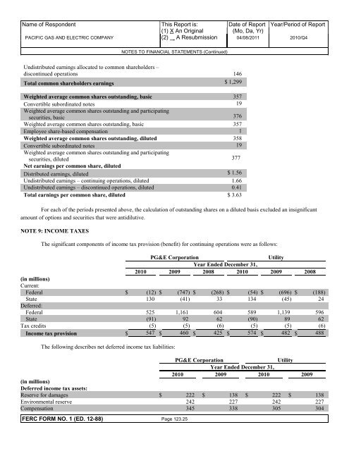 2010 FERC Form 1 - Pacific Gas and Electric Company