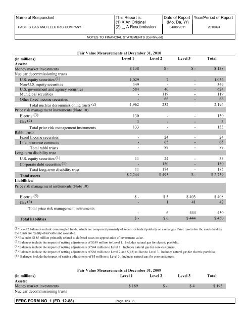 2010 FERC Form 1 - Pacific Gas and Electric Company