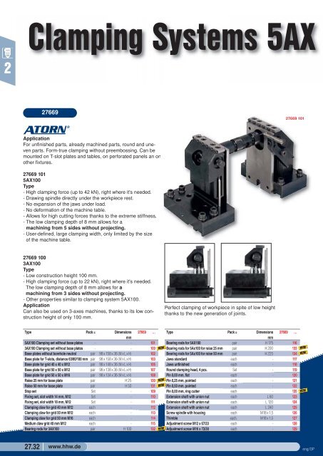 Www Atorn Com Performance