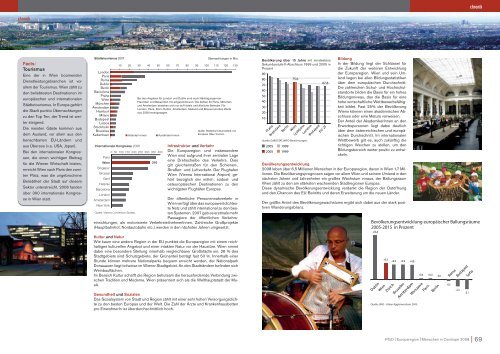 QUO VADIS, OSTREGION? - Planungsgemeinschaft Ost - Wien