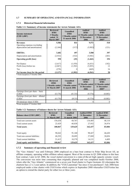 Arrow Prospectus - PGS