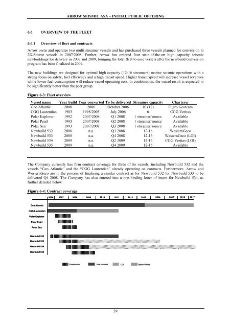 Arrow Prospectus - PGS