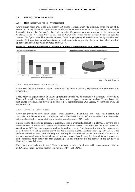 Arrow Prospectus - PGS