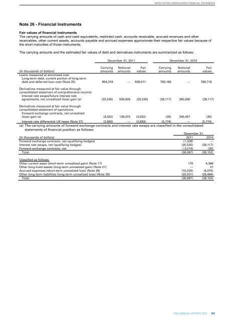 Annual Report 2011 - PGS