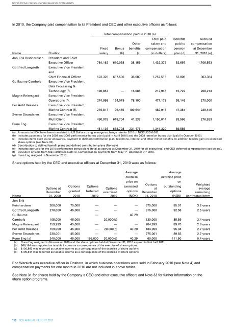 Annual Report 2011 - PGS