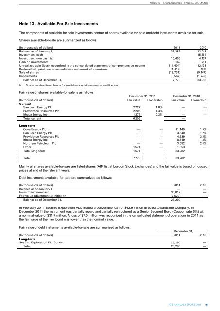 Annual Report 2011 - PGS