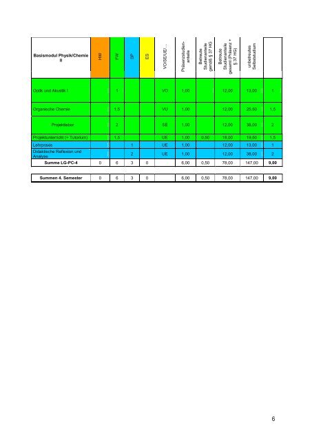 Lehrgang Physik und Chemie - PÃ¤dagogische Hochschule ...