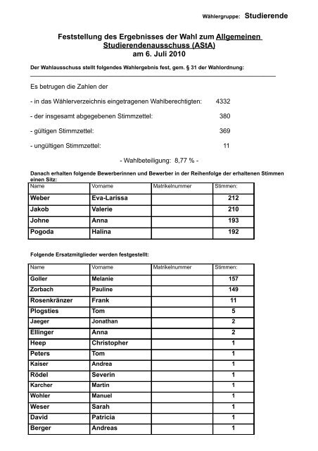 Wahlergebnisse Studierende 2010 - (PH) Freiburg