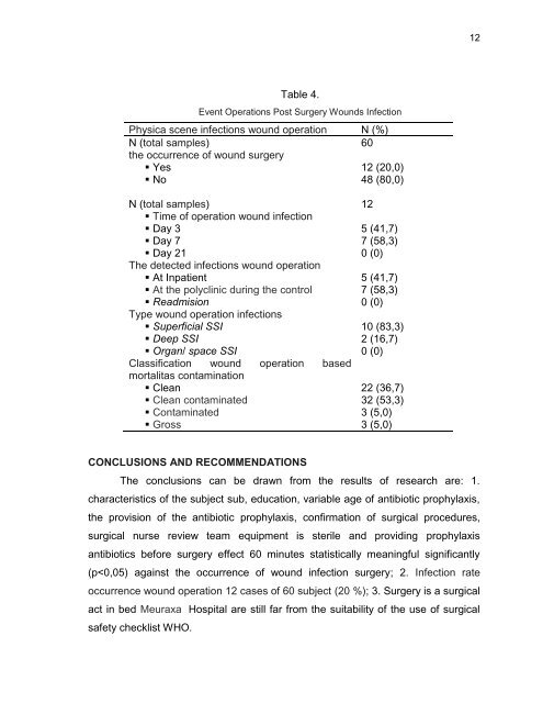 use of the who surgical safety checklist on surgical management