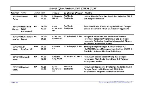 Jadwal Ujian Seminar Hasil S2IKM UGM Tanggal Minat Jam ...