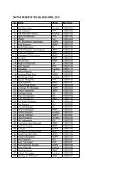 Daftar peserta test.