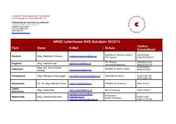ARGE Leiter/innenliste 2012/2013 - Pädagogische Hochschule ...