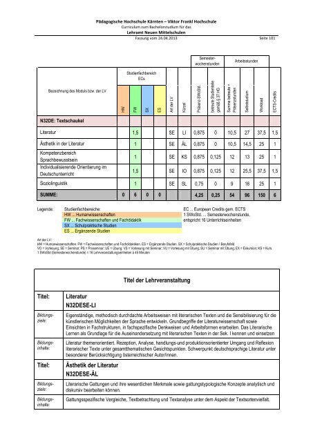 Curriculum zum Bachelorstudium für Hauptschulen / Neue ...