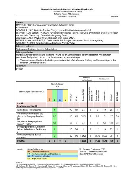 Curriculum zum Bachelorstudium für Hauptschulen / Neue ...