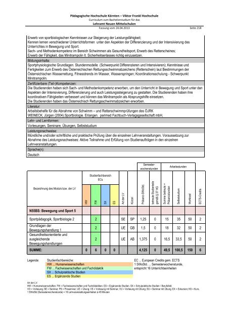 Curriculum zum Bachelorstudium für Hauptschulen / Neue ...