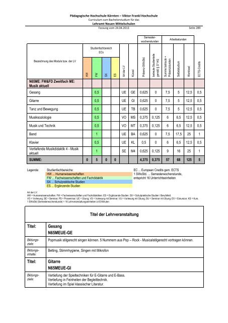 Curriculum zum Bachelorstudium für Hauptschulen / Neue ...