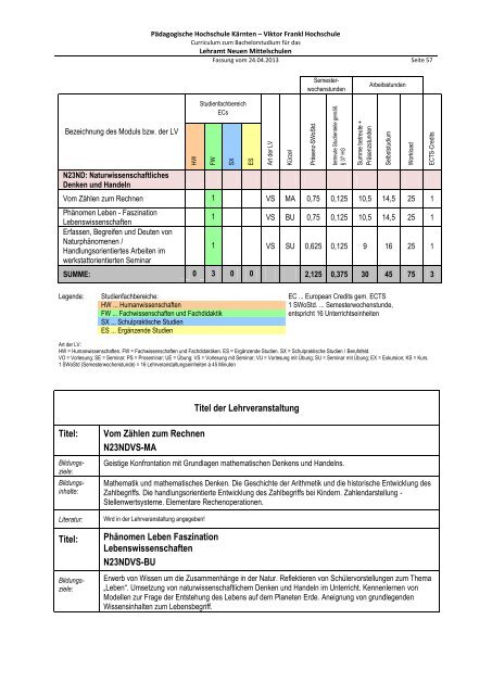 Curriculum zum Bachelorstudium für Hauptschulen / Neue ...