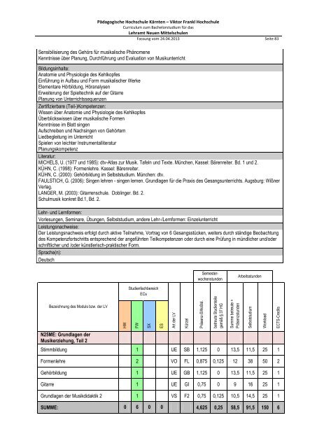 Curriculum zum Bachelorstudium für Hauptschulen / Neue ...