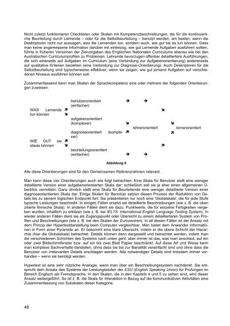 GER: Gemeinsamer europÃ¤ischer Referenzrahmen fÃ¼r Sprachen