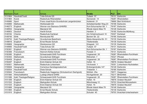 TFP So2013.xlsx - PÃ¤dagogische Hochschule Karlsruhe