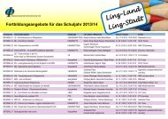 Linz-Land Linz-Stadt - Pädagogische Hochschule Oberösterreich