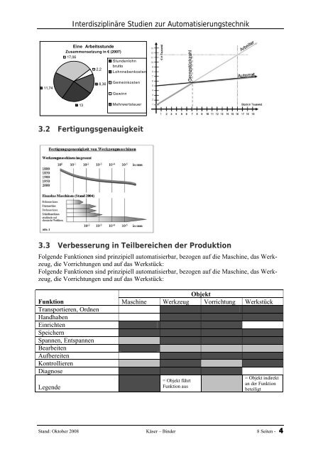 Automatisierung