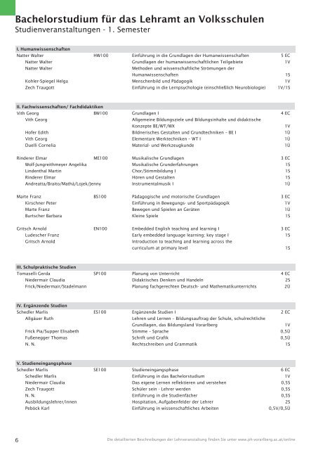 WS 2013-14 Beta 7.indd - Pädagogische Hochschule Vorarlberg