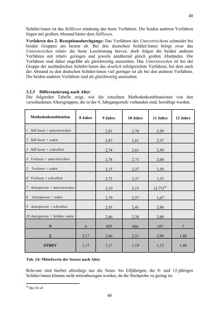 Forschungsbericht zum Verstehen von Sachtexten in der Grundschule