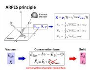 Experimental methods in solid state physics